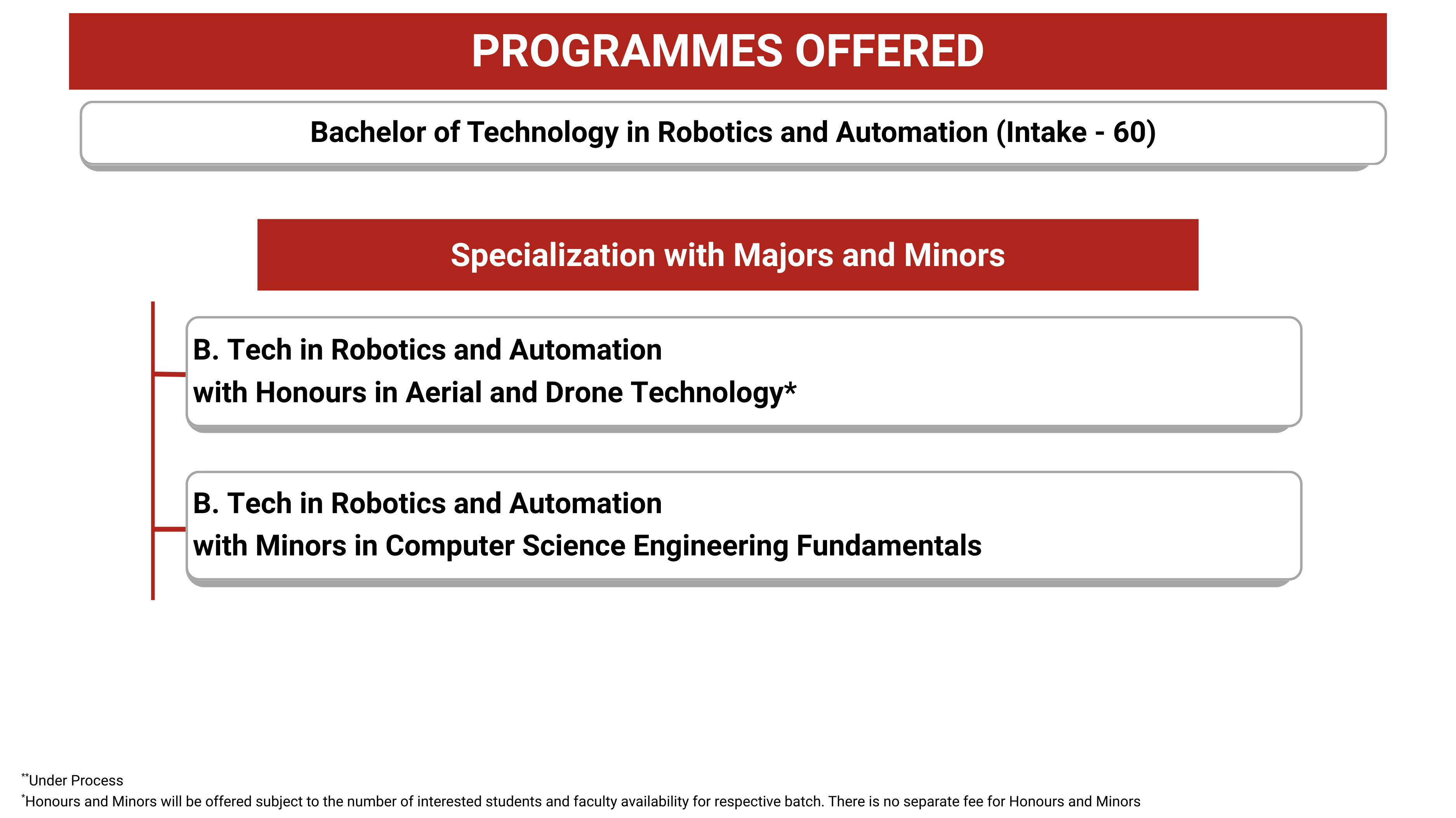 Workshop on Robotics